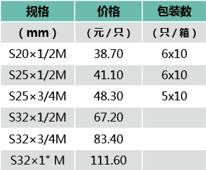 外絲直接