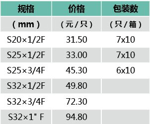 內(nèi)絲直接